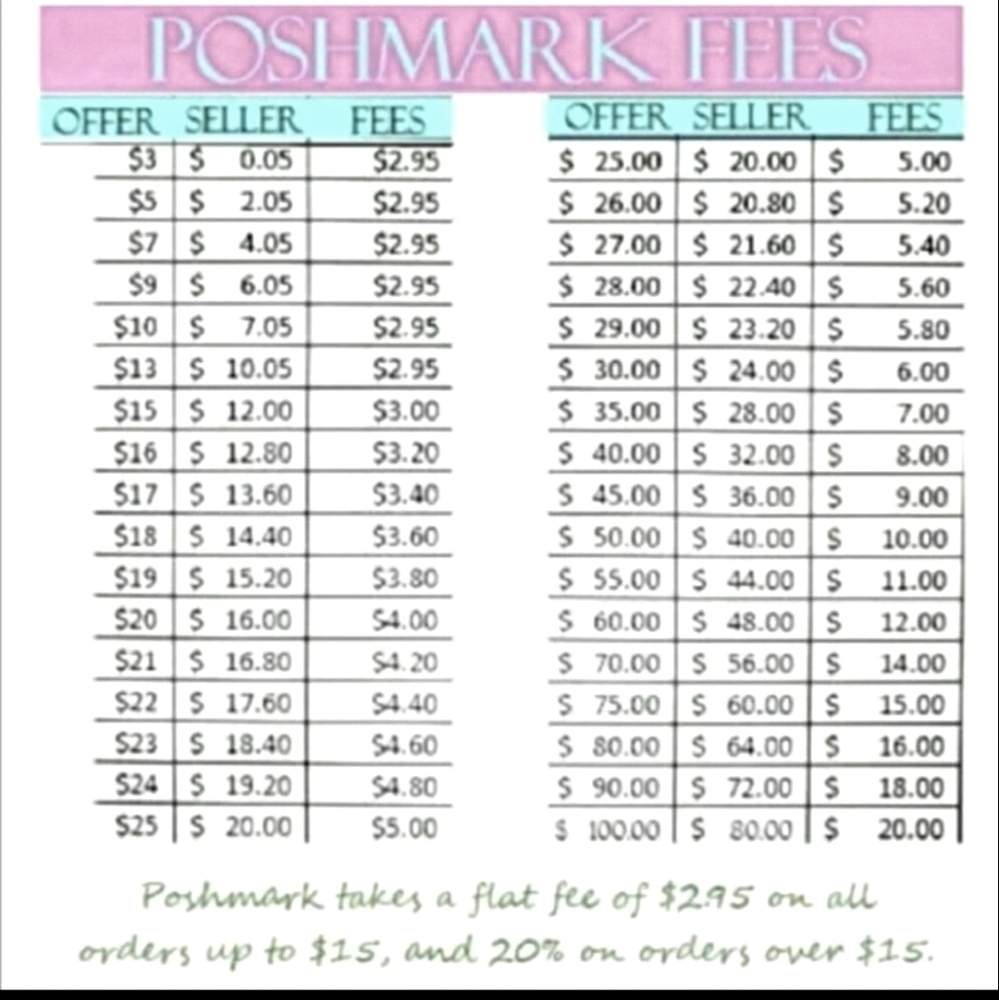 Please consider this when making offers